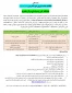 فراخوان جذب مدرس حق التدریس