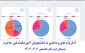 پرداخت یک میلیارد و یکصدو هشتاد میلیون تومان انواع وام های صندوق رفاه در سال تحصیلی 403-1402 به کلیه دانشجویانِ متقاضی در دانشکده فنی و حرفه ای جاجرم