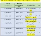 شماره تماس همکاران مرکز جهت اطلاع و پاسخگویی به دانشجویان محترم در ایام امتحانات در حوزه های مختلف