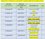 شماره تماس همکاران مرکز جهت اطلاع و پاسخگویی به دانشجویان محترم در ایام امتحانات در حوزه های مختلف